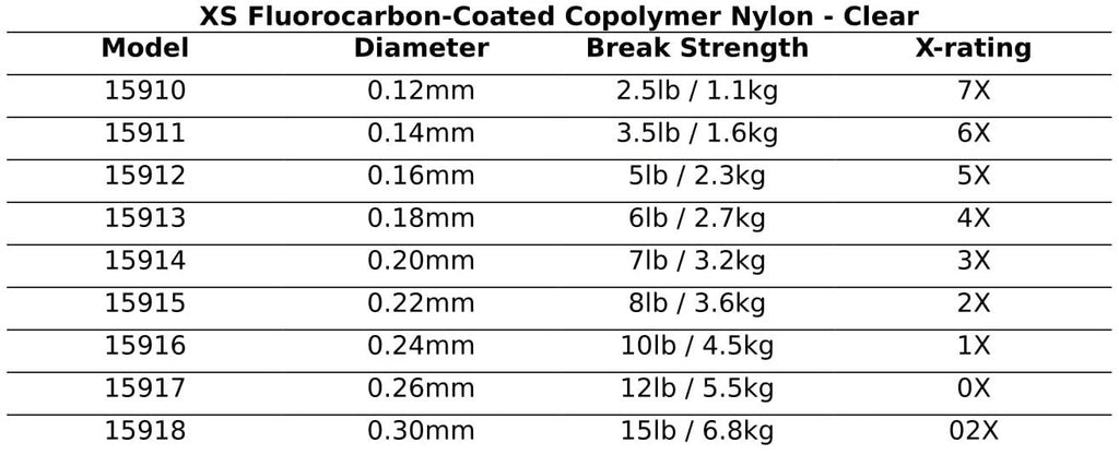 Xs Fluorocarbon-Coated Copolymer Nylon - Clear