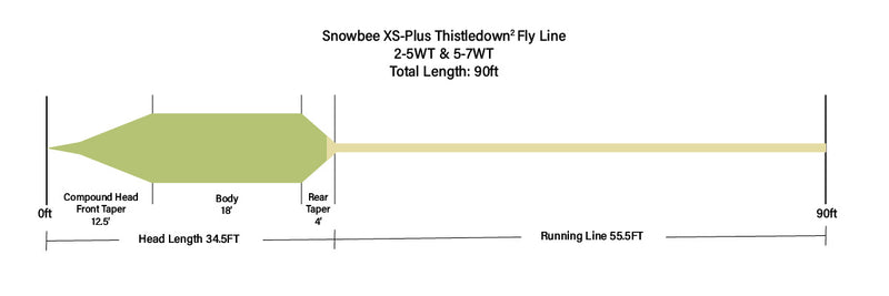 Snowbee XS-Plus Spectre Distance Fly Line