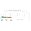 XS-Plus Spectre Distance Intermediate