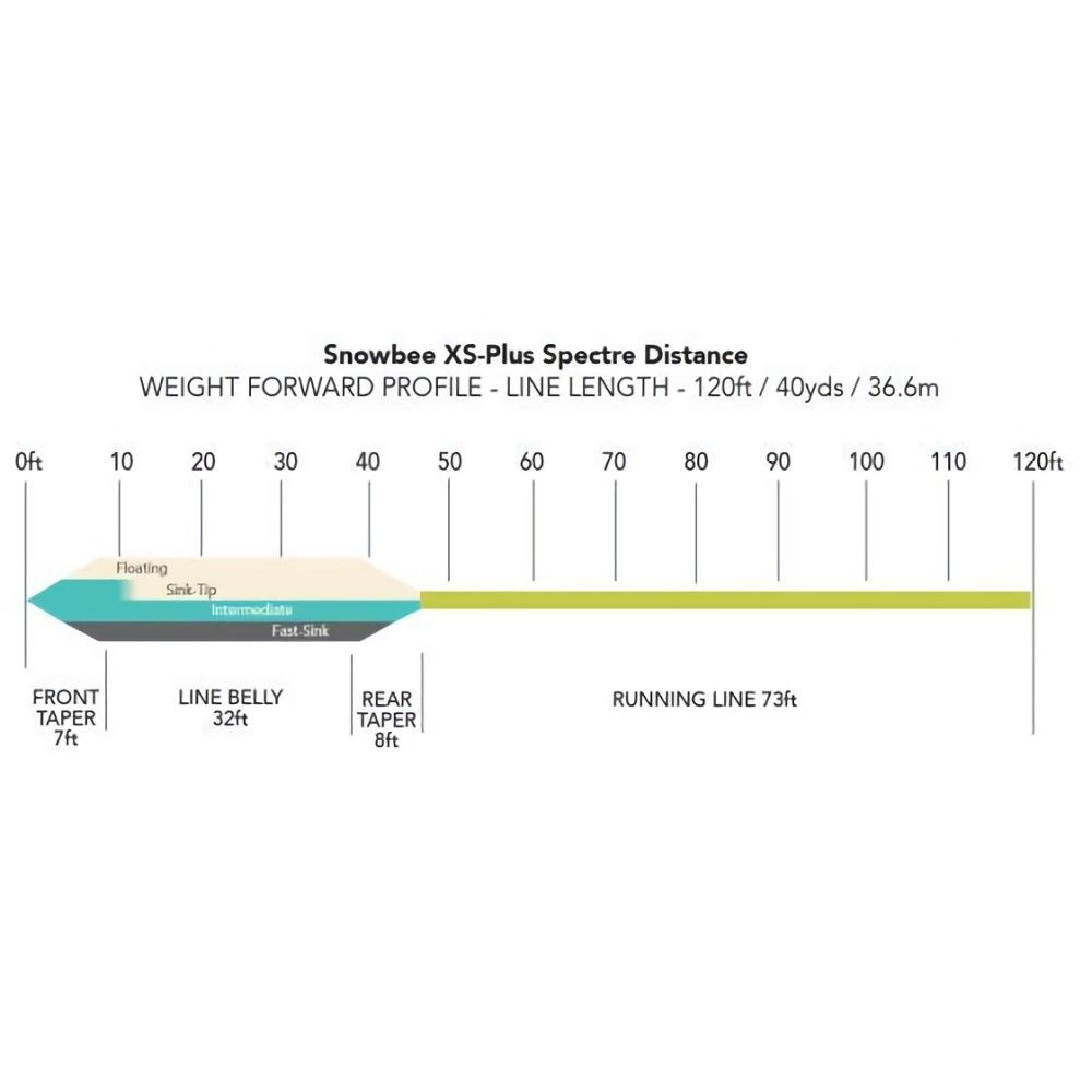 XS-Plus Spectre Distance Sink-Tip