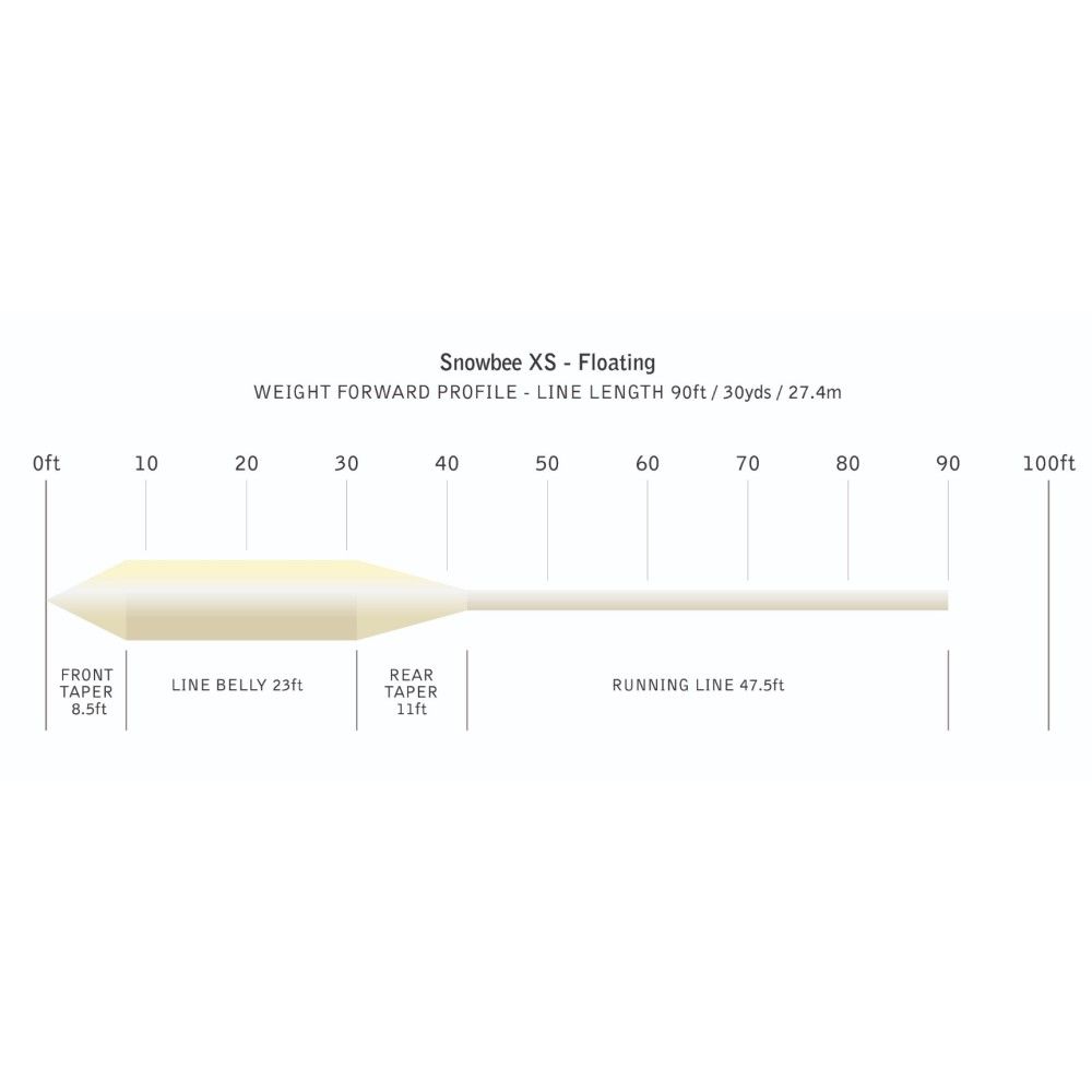 XS Floating Fly Line WFF