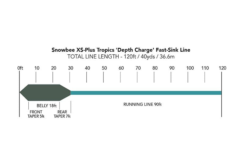 Tropics “Depth-Charge” TSWDC-FS-fly line-Snowbee USA