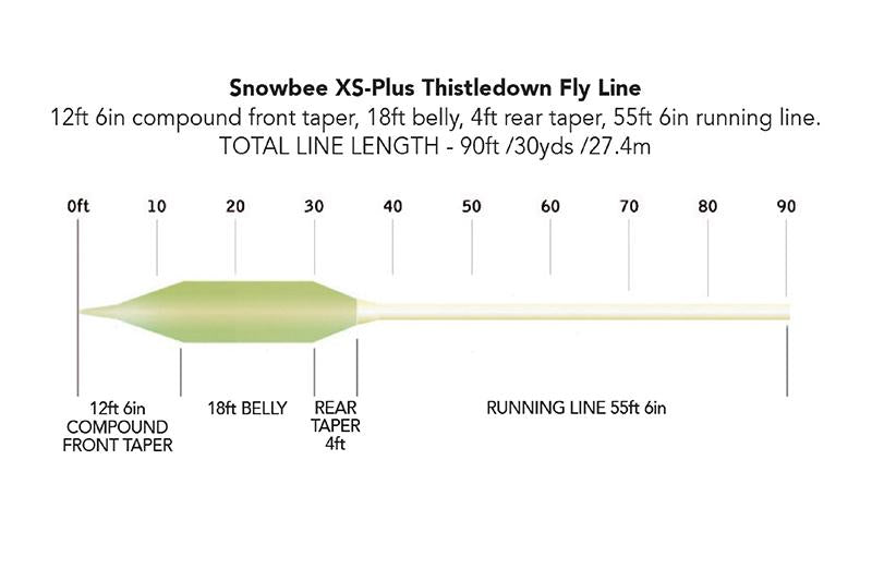 XS-Plus Thistledown²-fly line-Snowbee USA