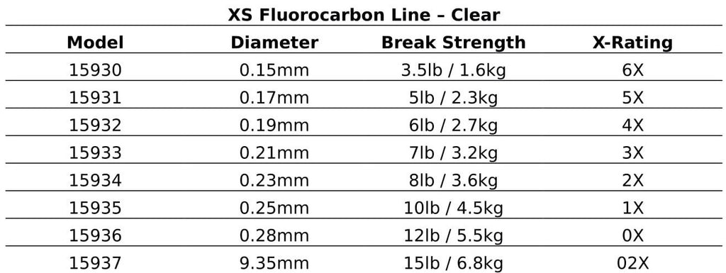 Snowbee Xs Fluorocarbon Clear Essentials